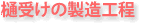 ��󂯂̐����H��
